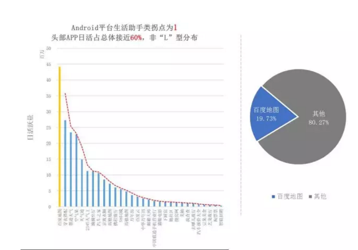 揭開APP市場格局真相！