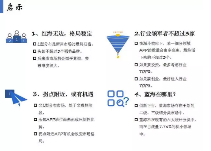 揭開APP市場格局真相！
