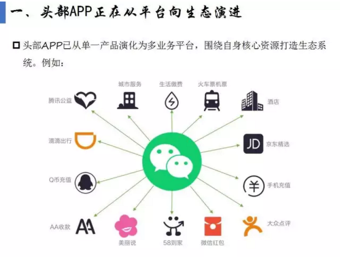 揭開APP市場格局真相！