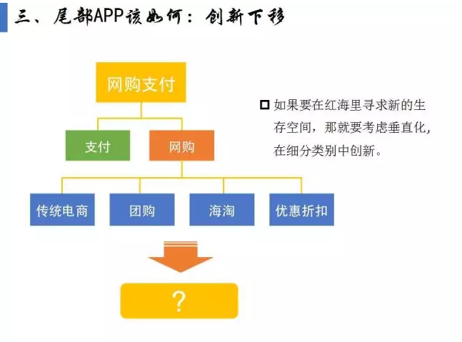 揭開APP市場格局真相！