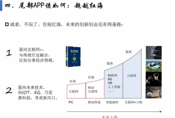 揭開APP市場格局真相！