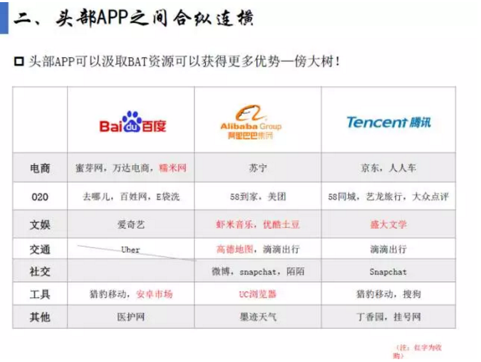 揭開APP市場格局真相！