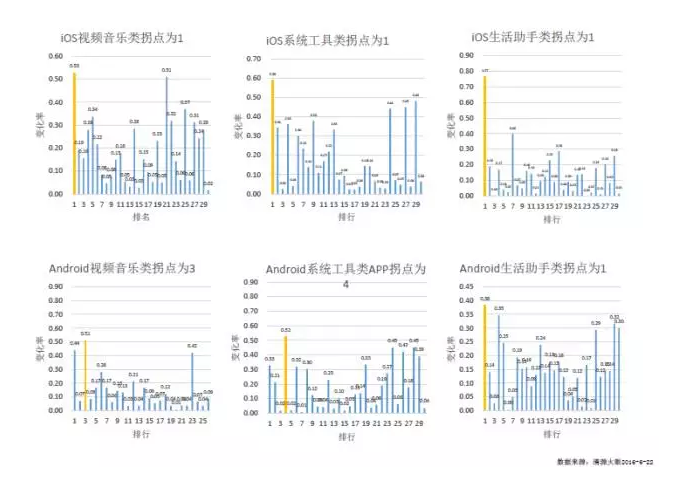 揭開APP市場格局真相！