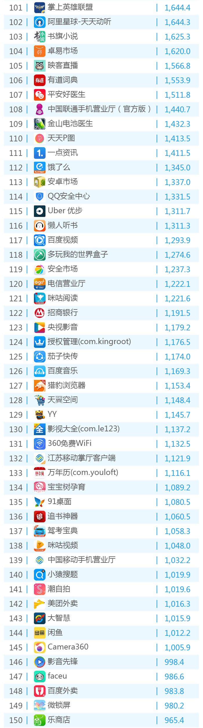 016年6月份移動應(yīng)用TOP500排名！"