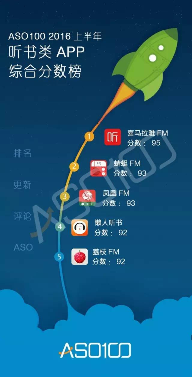 016上半年App綜合實力榜（全網(wǎng)最高顏值）今天你上榜了嗎？"
