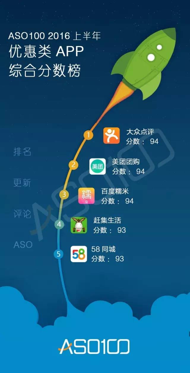 016上半年App綜合實力榜（全網(wǎng)最高顏值）今天你上榜了嗎？"