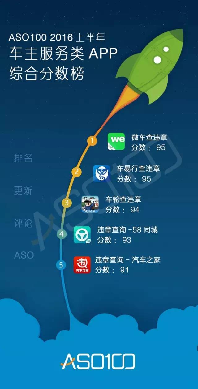 016上半年App綜合實力榜（全網(wǎng)最高顏值）今天你上榜了嗎？"