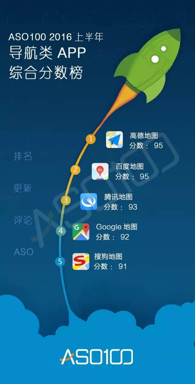 016上半年App綜合實力榜（全網(wǎng)最高顏值）今天你上榜了嗎？"