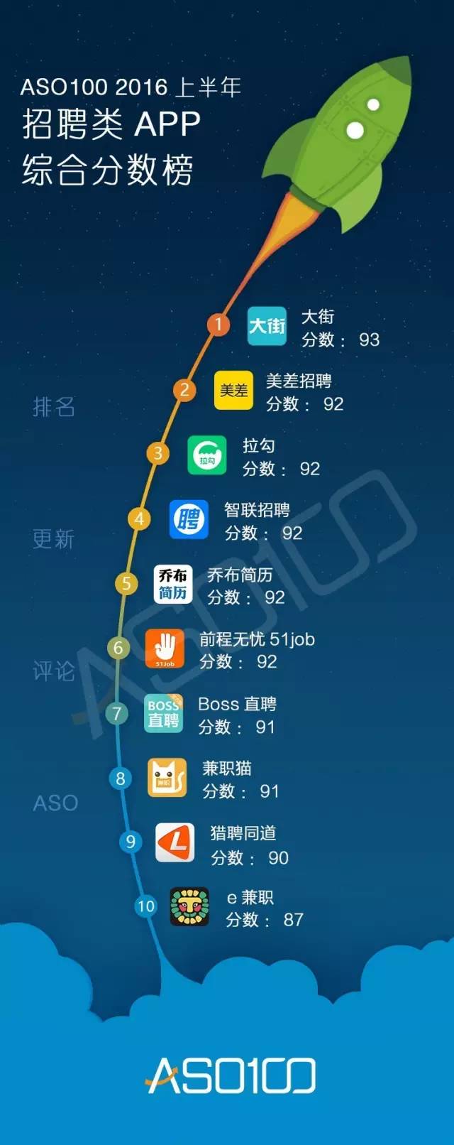 016上半年App綜合實力榜（全網(wǎng)最高顏值）今天你上榜了嗎？"