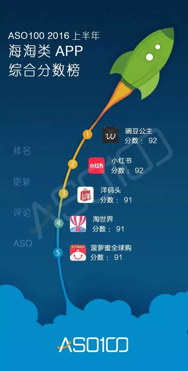 016上半年App綜合實力榜（全網(wǎng)最高顏值）今天你上榜了嗎？"