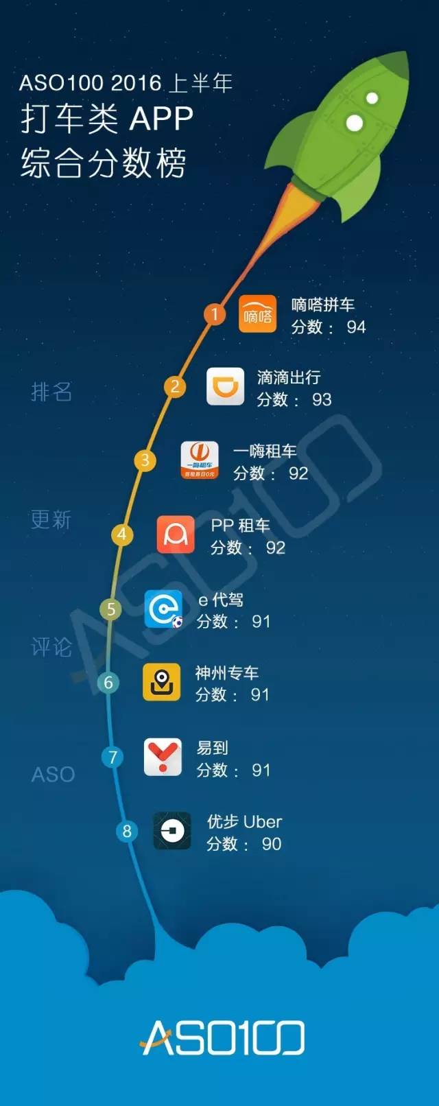 016上半年App綜合實力榜（全網(wǎng)最高顏值）今天你上榜了嗎？"