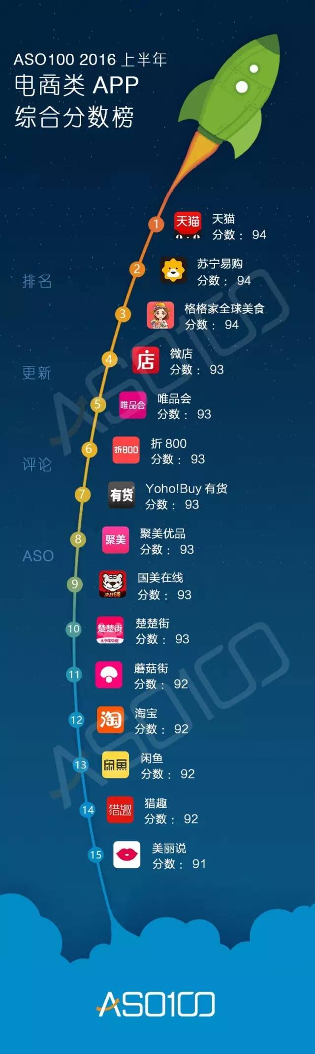 016上半年App綜合實力榜（全網(wǎng)最高顏值）今天你上榜了嗎？"