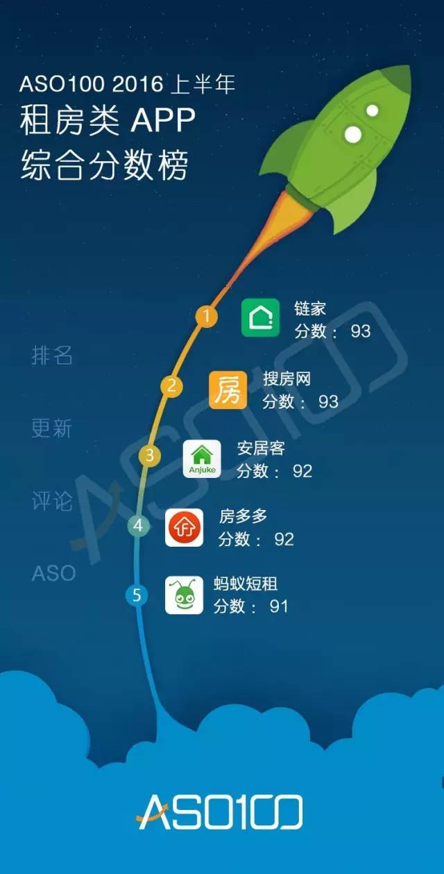016上半年App綜合實力榜（全網(wǎng)最高顏值）今天你上榜了嗎？"