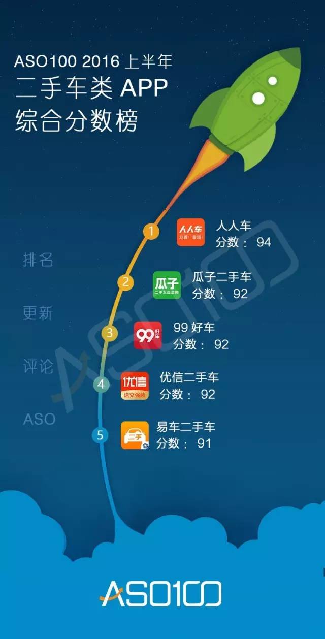 016上半年App綜合實力榜（全網(wǎng)最高顏值）今天你上榜了嗎？"