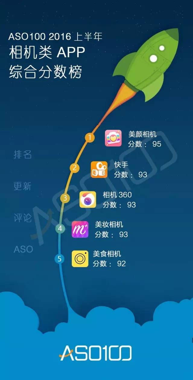 016上半年App綜合實力榜（全網(wǎng)最高顏值）今天你上榜了嗎？"
