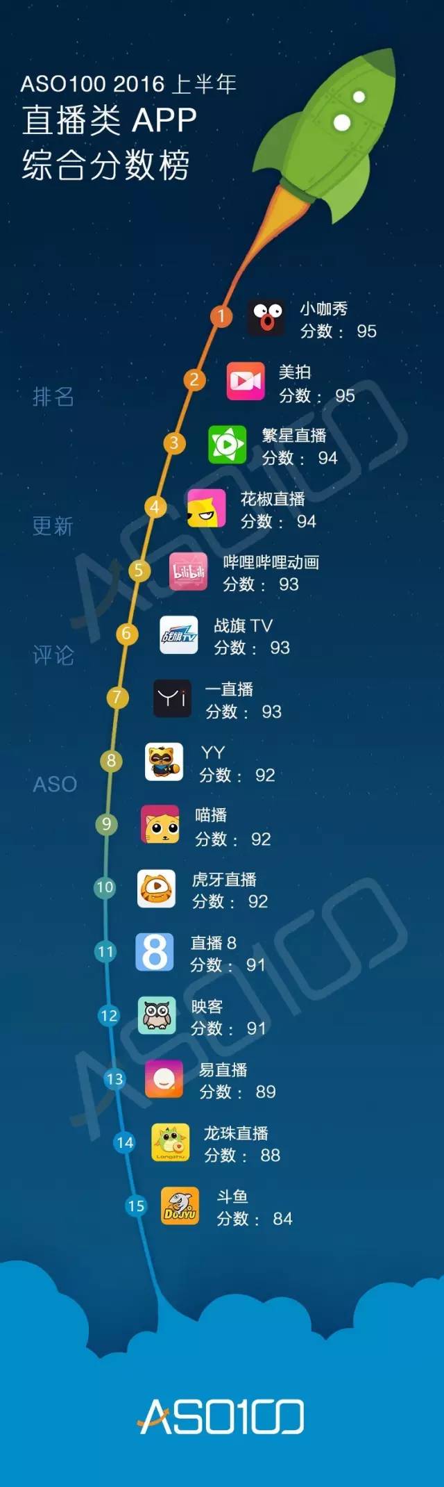 016上半年App綜合實力榜（全網(wǎng)最高顏值）今天你上榜了嗎？"