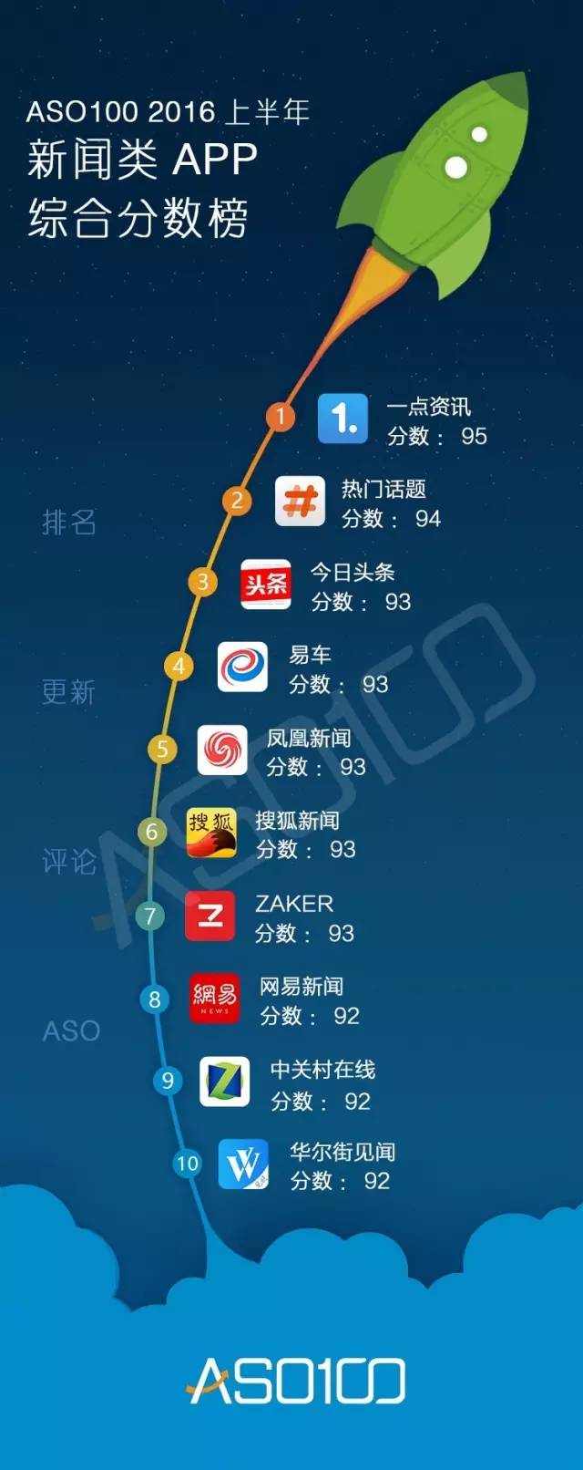 016上半年App綜合實力榜（全網(wǎng)最高顏值）今天你上榜了嗎？"