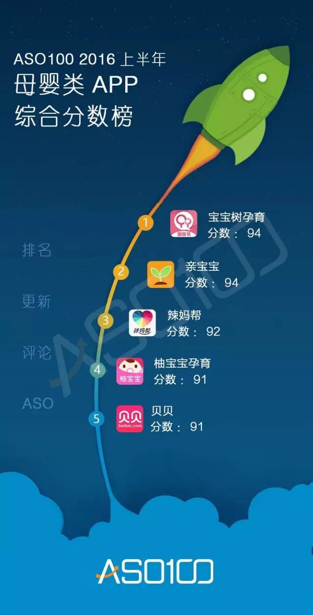016上半年App綜合實力榜（全網(wǎng)最高顏值）今天你上榜了嗎？"