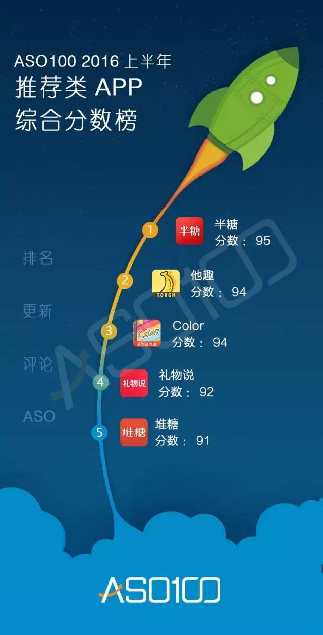 016上半年App綜合實力榜（全網(wǎng)最高顏值）今天你上榜了嗎？"