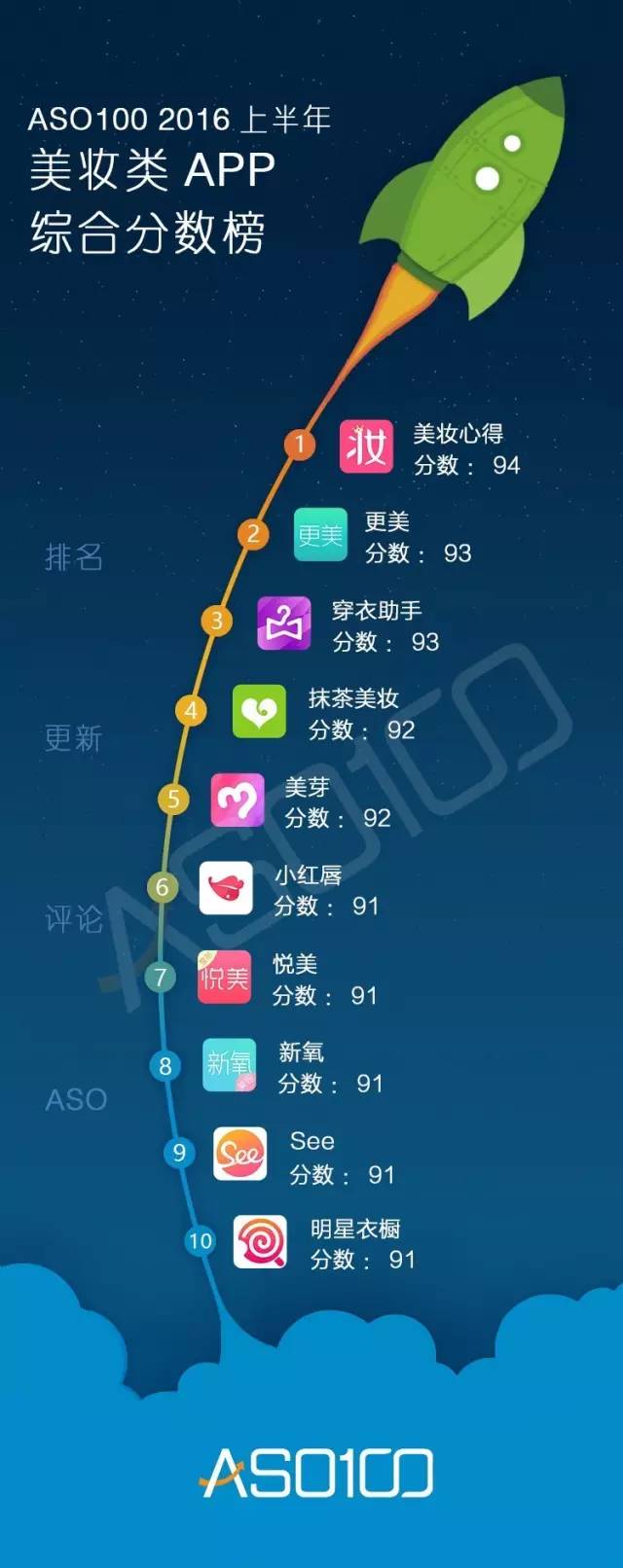 016上半年App綜合實力榜（全網(wǎng)最高顏值）今天你上榜了嗎？"