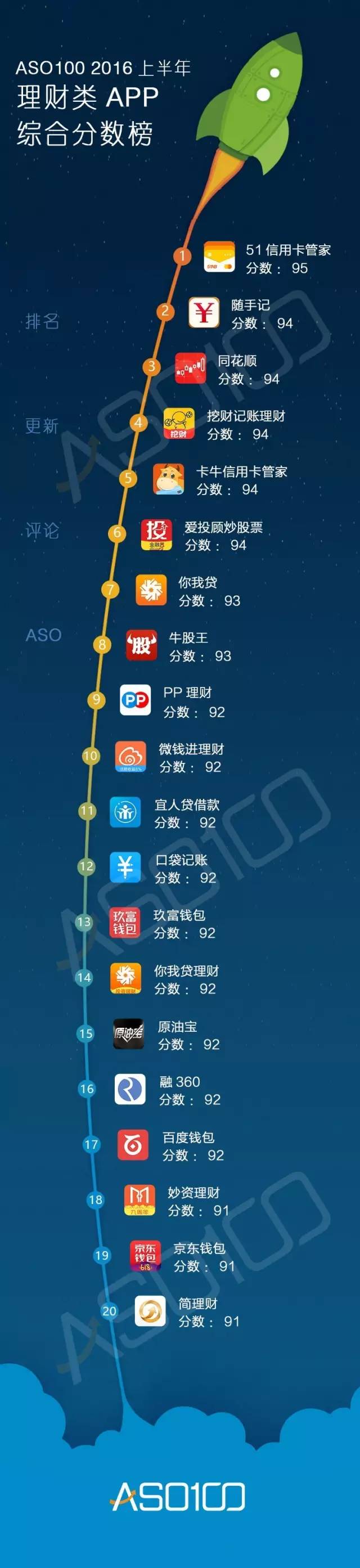 016上半年App綜合實力榜（全網(wǎng)最高顏值）今天你上榜了嗎？"
