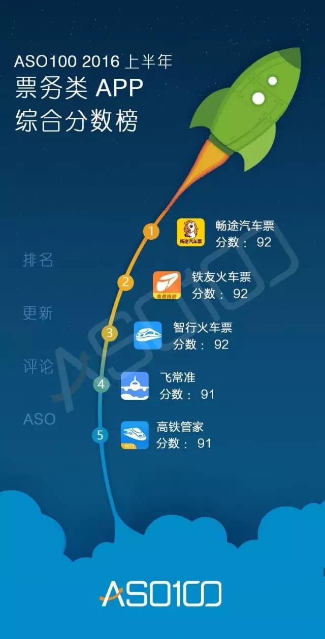 016上半年App綜合實力榜（全網(wǎng)最高顏值）今天你上榜了嗎？"