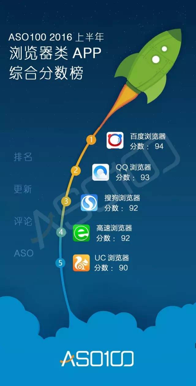 016上半年App綜合實力榜（全網(wǎng)最高顏值）今天你上榜了嗎？"