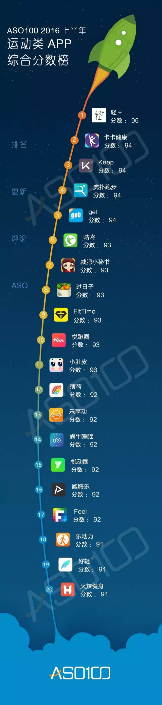 016上半年App綜合實力榜（全網(wǎng)最高顏值）今天你上榜了嗎？"