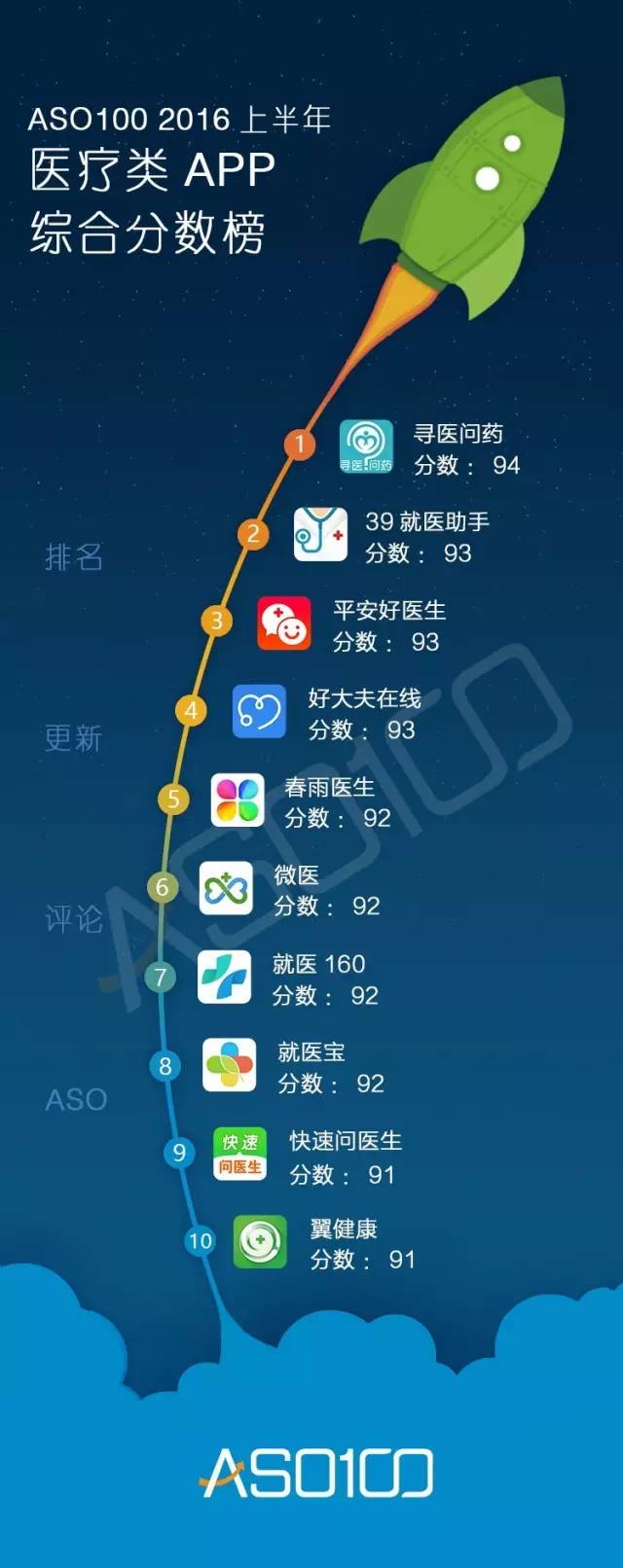 016上半年App綜合實力榜（全網(wǎng)最高顏值）今天你上榜了嗎？"