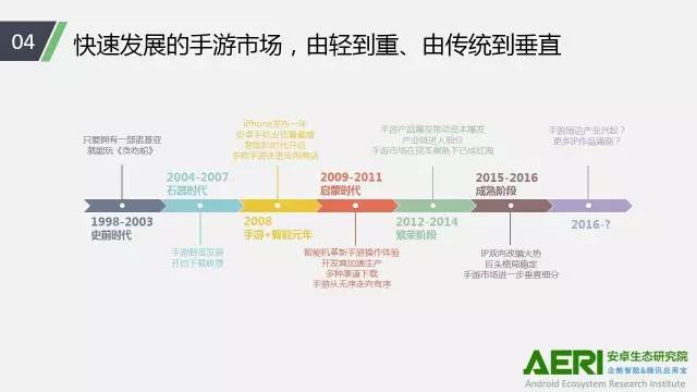 手游2016大數(shù)據(jù)報(bào)告：告訴你互聯(lián)網(wǎng)最賺錢行業(yè)的未來密碼！