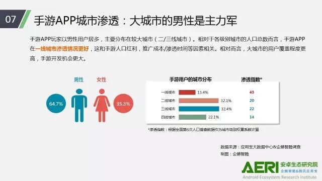 手游2016大數(shù)據(jù)報(bào)告：告訴你互聯(lián)網(wǎng)最賺錢行業(yè)的未來密碼！