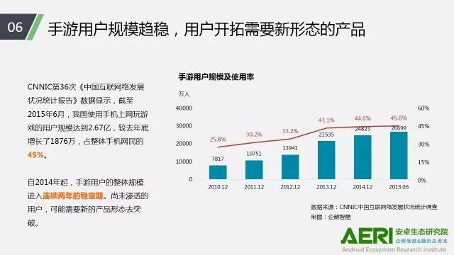 手游2016大數(shù)據(jù)報(bào)告：告訴你互聯(lián)網(wǎng)最賺錢行業(yè)的未來密碼！