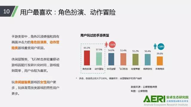 手游2016大數(shù)據(jù)報(bào)告：告訴你互聯(lián)網(wǎng)最賺錢行業(yè)的未來密碼！