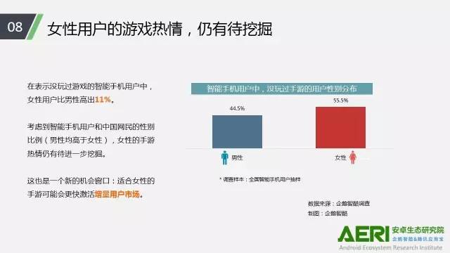 手游2016大數(shù)據(jù)報(bào)告：告訴你互聯(lián)網(wǎng)最賺錢行業(yè)的未來密碼！