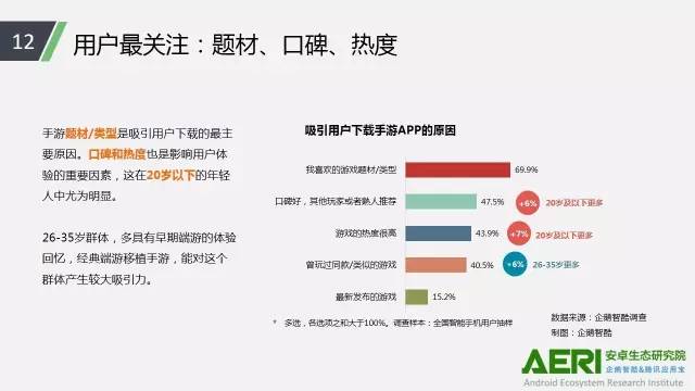 手游2016大數(shù)據(jù)報(bào)告：告訴你互聯(lián)網(wǎng)最賺錢行業(yè)的未來密碼！