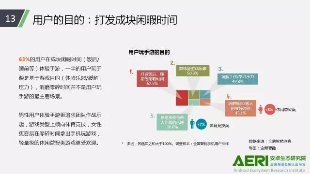 手游2016大數(shù)據(jù)報(bào)告：告訴你互聯(lián)網(wǎng)最賺錢行業(yè)的未來密碼！