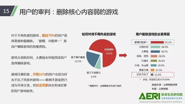 手游2016大數(shù)據(jù)報(bào)告：告訴你互聯(lián)網(wǎng)最賺錢行業(yè)的未來密碼！