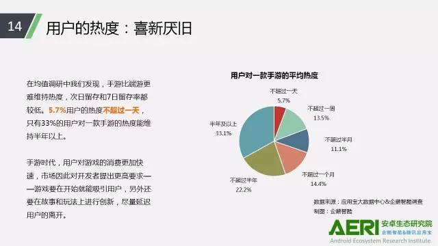 手游2016大數(shù)據(jù)報(bào)告：告訴你互聯(lián)網(wǎng)最賺錢行業(yè)的未來密碼！