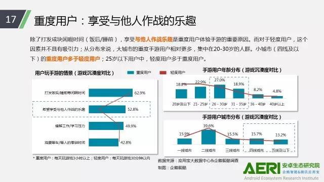 手游2016大數(shù)據(jù)報(bào)告：告訴你互聯(lián)網(wǎng)最賺錢行業(yè)的未來密碼！