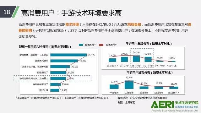 手游2016大數(shù)據(jù)報(bào)告：告訴你互聯(lián)網(wǎng)最賺錢行業(yè)的未來密碼！