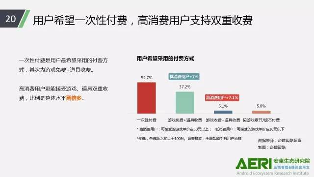 手游2016大數(shù)據(jù)報(bào)告：告訴你互聯(lián)網(wǎng)最賺錢行業(yè)的未來密碼！