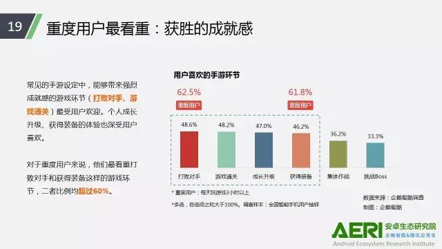 手游2016大數(shù)據(jù)報(bào)告：告訴你互聯(lián)網(wǎng)最賺錢行業(yè)的未來密碼！
