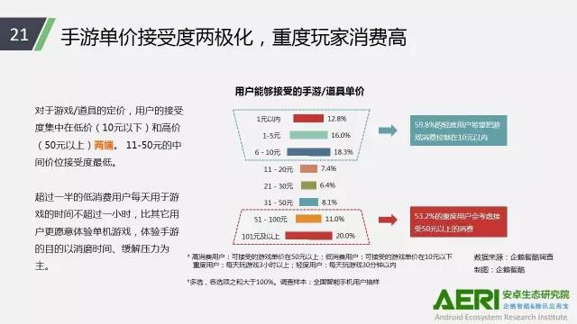 手游2016大數(shù)據(jù)報(bào)告：告訴你互聯(lián)網(wǎng)最賺錢行業(yè)的未來密碼！