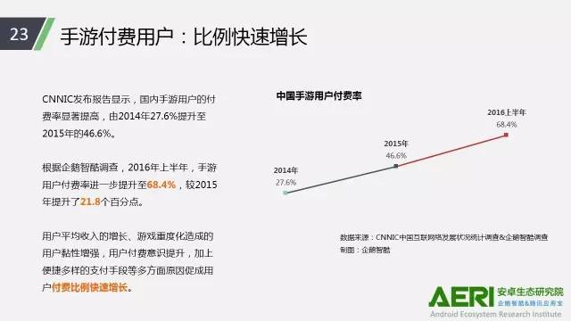 手游2016大數(shù)據(jù)報(bào)告：告訴你互聯(lián)網(wǎng)最賺錢行業(yè)的未來密碼！