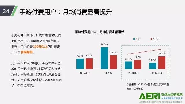 手游2016大數(shù)據(jù)報(bào)告：告訴你互聯(lián)網(wǎng)最賺錢行業(yè)的未來密碼！
