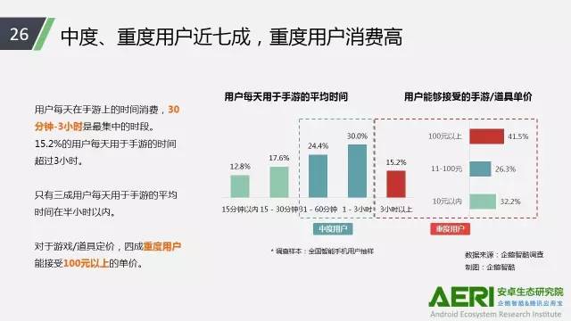 手游2016大數(shù)據(jù)報(bào)告：告訴你互聯(lián)網(wǎng)最賺錢行業(yè)的未來密碼！