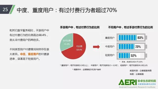 手游2016大數(shù)據(jù)報(bào)告：告訴你互聯(lián)網(wǎng)最賺錢行業(yè)的未來密碼！