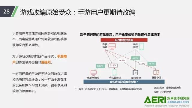 手游2016大數(shù)據(jù)報(bào)告：告訴你互聯(lián)網(wǎng)最賺錢行業(yè)的未來密碼！