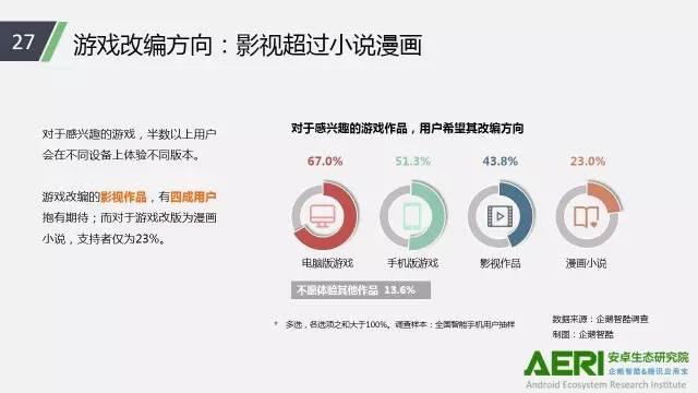 手游2016大數(shù)據(jù)報(bào)告：告訴你互聯(lián)網(wǎng)最賺錢行業(yè)的未來密碼！