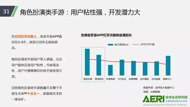 手游2016大數(shù)據(jù)報(bào)告：告訴你互聯(lián)網(wǎng)最賺錢行業(yè)的未來密碼！